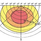 Comment calculer l’inclinaison du chauffe eau solaire?